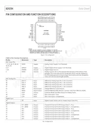 AD9284BCPZRL7-250 Datasheet Page 8