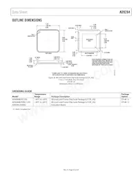 AD9284BCPZRL7-250 Datasheet Page 23