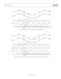 AD9286BCPZRL7-500 Datasheet Page 7