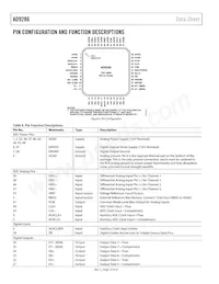 AD9286BCPZRL7-500 Datasheet Page 10