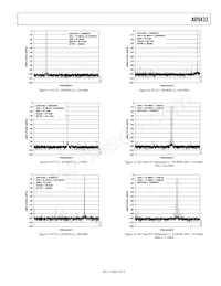 AD9432BSVZ-105 Datasheet Page 9