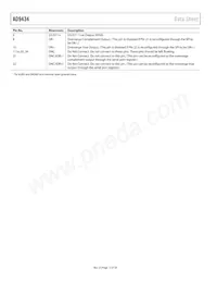 AD9434BCPZRL7-500 Datasheet Page 12