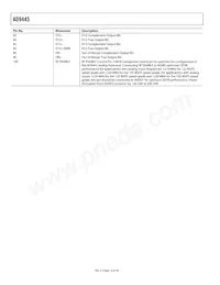 AD9445BSVZ-125 Datasheet Page 12