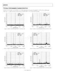 AD9445BSVZ-125 Datasheet Pagina 16