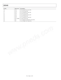 AD9446BSVZ-80 Datasheet Page 12