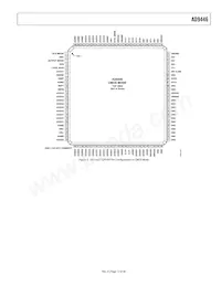 AD9446BSVZ-80 Datasheet Page 13