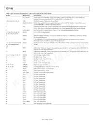 AD9446BSVZ-80 Datasheet Page 14