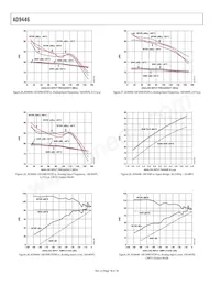 AD9446BSVZ-80 Datenblatt Seite 18