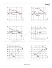 AD9446BSVZ-80 Datasheet Page 19