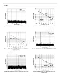 AD9446BSVZ-80 Datasheet Page 20