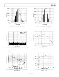 AD9446BSVZ-80 Datasheet Page 21