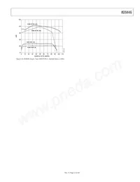 AD9446BSVZ-80 Datenblatt Seite 23