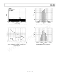 AD9460BSVZ-80 Datenblatt Seite 17