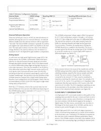 AD9460BSVZ-80 Datasheet Pagina 21