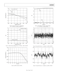 AD9480ASUZ-250 Datasheet Page 13