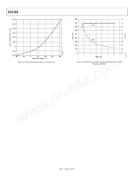 AD9480ASUZ-250 Datasheet Page 14