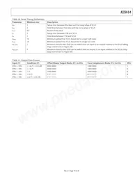 AD9484BCPZRL7-500 Datasheet Page 19