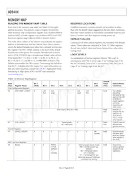 AD9484BCPZRL7-500 Datasheet Page 20