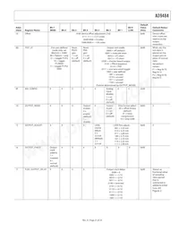 AD9484BCPZRL7-500 Datasheet Page 21