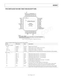 AD9600ABCPZ-150 Datasheet Page 13