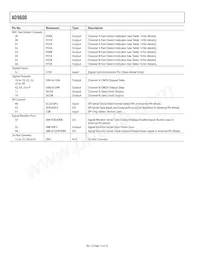 AD9600ABCPZ-150 Datasheet Page 14