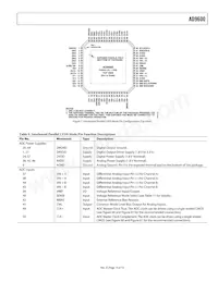 AD9600ABCPZ-150 Datasheet Page 15