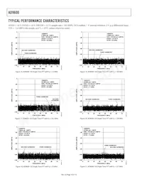 AD9600ABCPZ-150 Datasheet Page 18