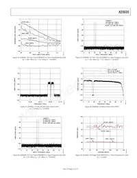 AD9600ABCPZ-150 Datasheet Page 21