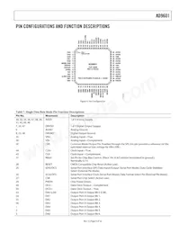 AD9601BCPZ-250 Datasheet Page 9