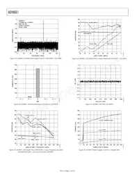 AD9601BCPZ-250 Datasheet Page 14