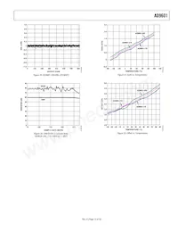 AD9601BCPZ-250 Datenblatt Seite 15