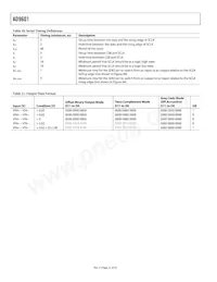 AD9601BCPZ-250 Datasheet Page 22
