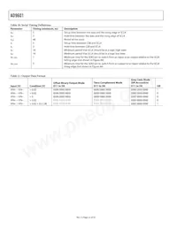 AD9601BCPZ-250 Datenblatt Seite 22