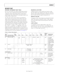 AD9601BCPZ-250 Datasheet Page 23