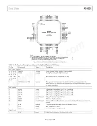 AD9608BCPZRL7-125 Datasheet Page 15