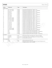 AD9608BCPZRL7-125 Datasheet Page 16