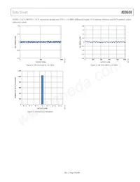AD9608BCPZRL7-125 Datasheet Page 19