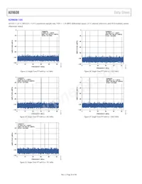 AD9608BCPZRL7-125 Datasheet Page 20