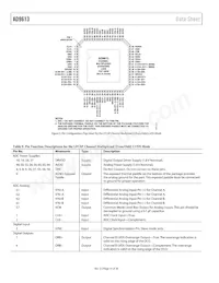 AD9613BCPZRL7-250 Datasheet Page 14