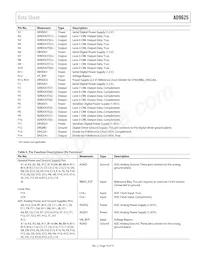 AD9625BBPRL-2.6 Datasheet Pagina 13