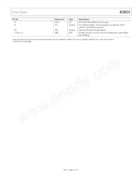 AD9625BBPRL-2.6數據表 頁面 15