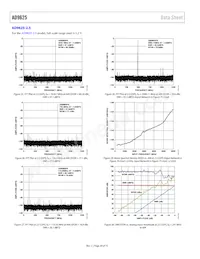 AD9625BBPRL-2.6數據表 頁面 20