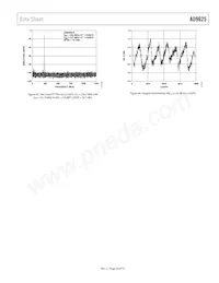 AD9625BBPRL-2.6數據表 頁面 23