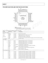 AD9627ABCPZ-105 Datasheet Page 16