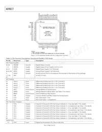 AD9627ABCPZ-105 Datasheet Page 18