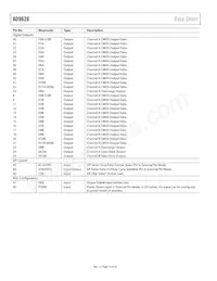 AD9628BCPZRL7-125 Datasheet Page 14