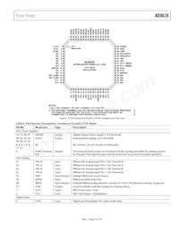 AD9628BCPZRL7-125 Datasheet Page 15