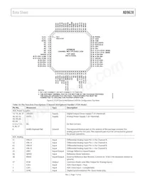 AD9628BCPZRL7-125 Datasheet Page 17