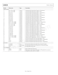 AD9628BCPZRL7-125 Datasheet Page 18