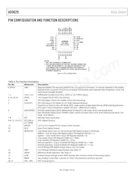 AD9629BCPZRL7-80 Datasheet Page 10